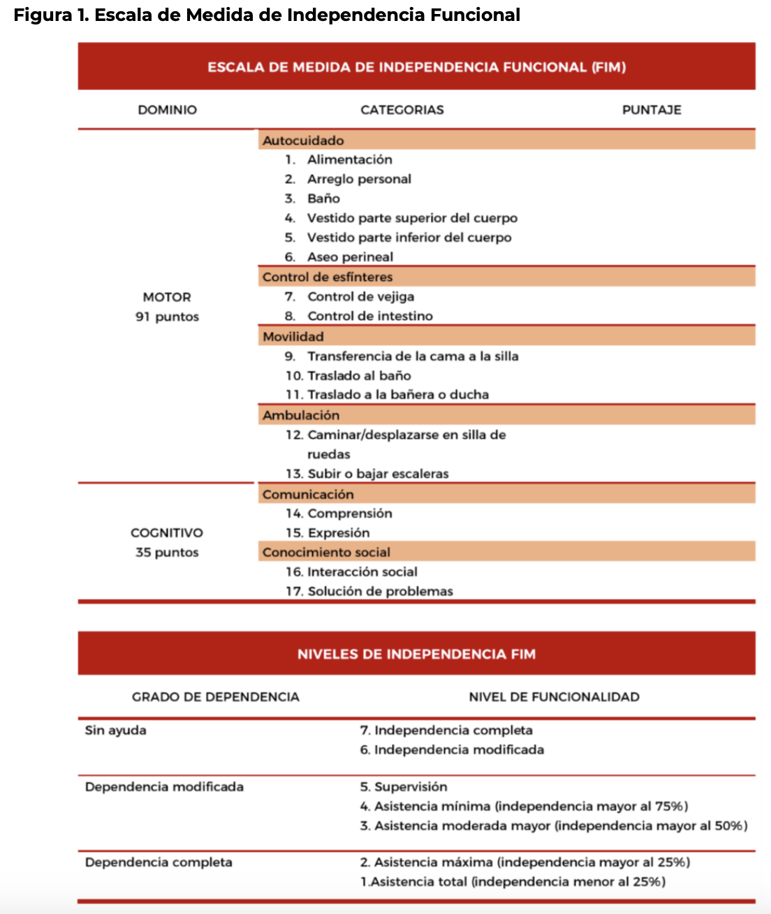 12. Escalas de graduación 1 - GPC-DIF-331-21